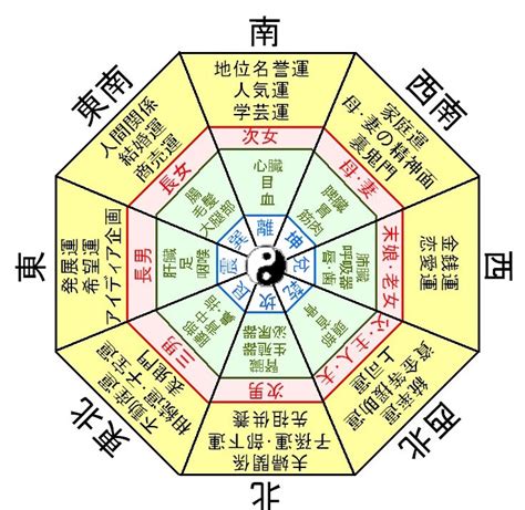 8運風水|八運風水